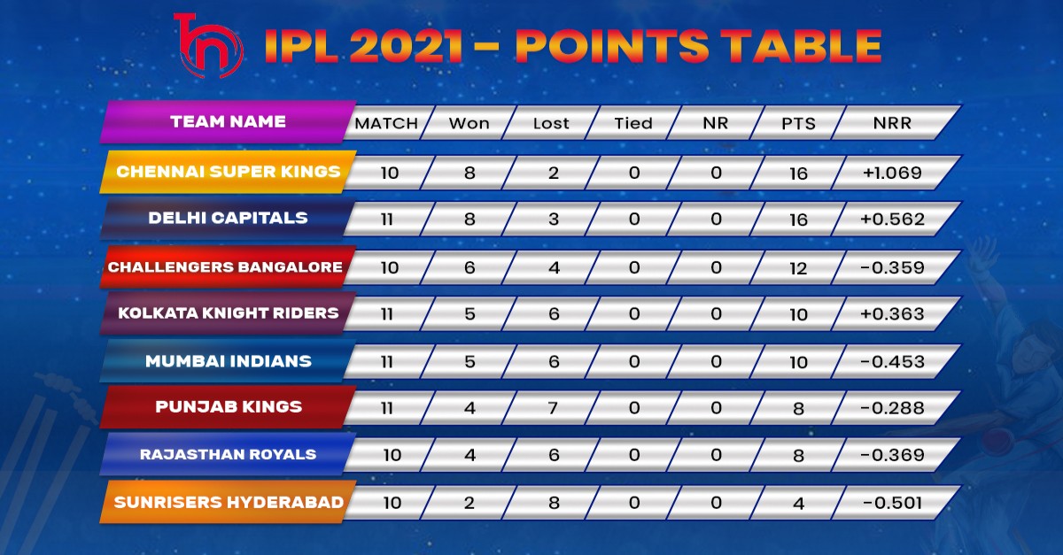 Cap 2021 ipl purple in IPL 2021